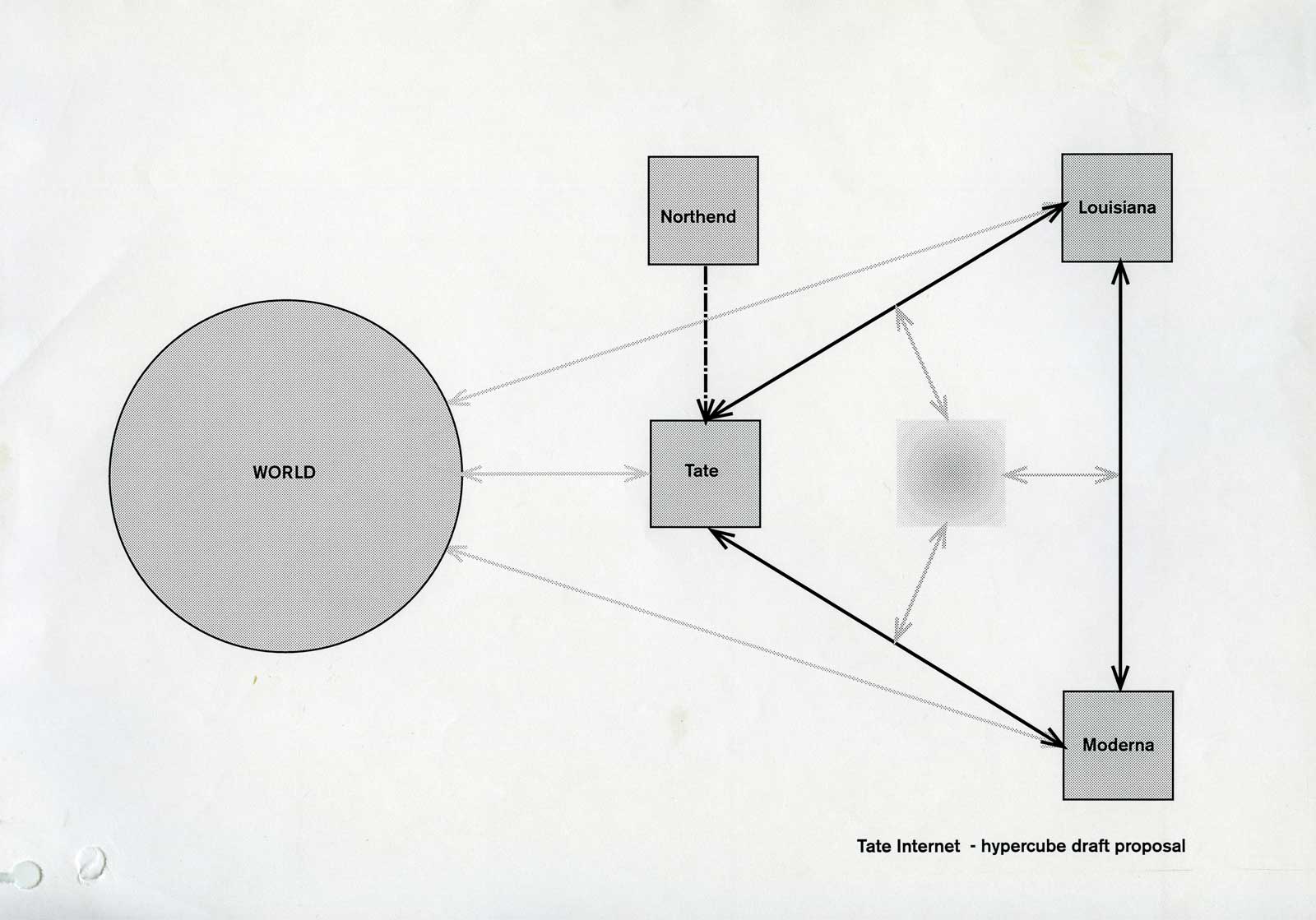 Fig. 2a 'The Internet - hypercube draft proposal', Tate Acquisition file, Richard Hamilton (T07124 Diab DS-101 Computer, 1985–9) Tate Public Records, PC10.1, Tate Archive, Tate Britain.