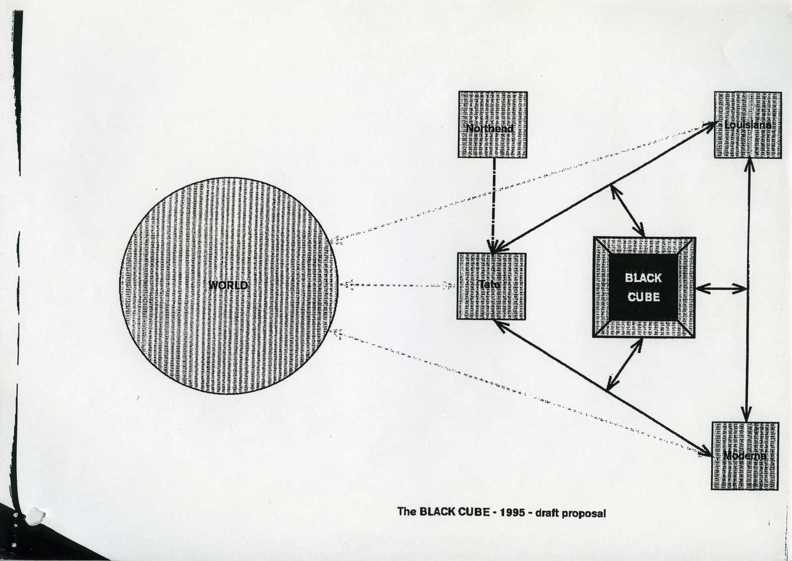 Fig. 2b 'The Internet - hypercube draft proposal', Tate Acquisition file, Richard Hamilton (T07124 Diab DS-101 Computer, 1985–9) Tate Public Records, PC10.1, Tate Archive, Tate Britain.